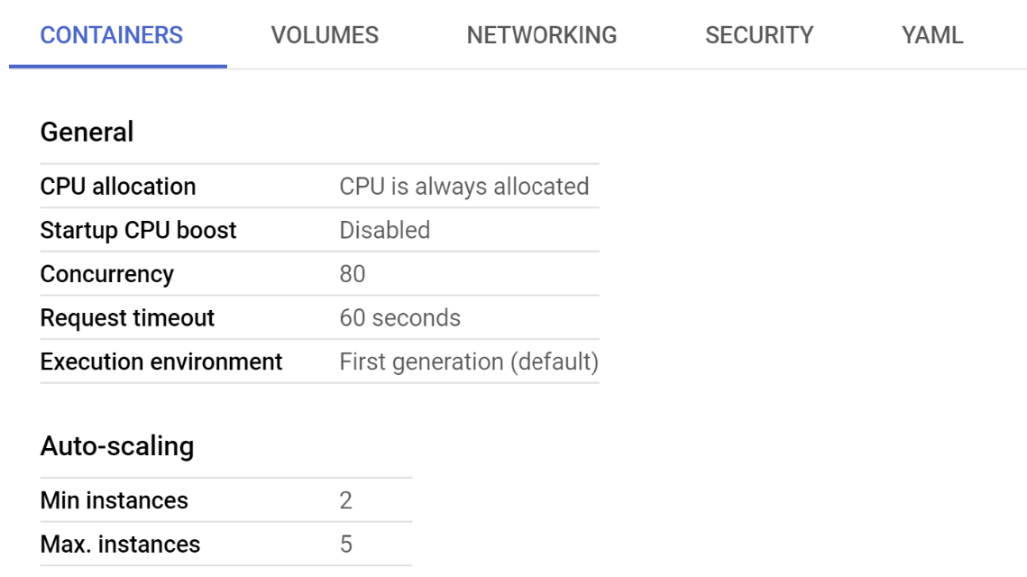 Screenshot of the Google Cloud Run container management panel. It includes settings such as CPU allocation, CPU boot time, concurrency, request timeout, and execution environment. Additionally, it presents auto-scaling options with a minimum and maximum number of instances.